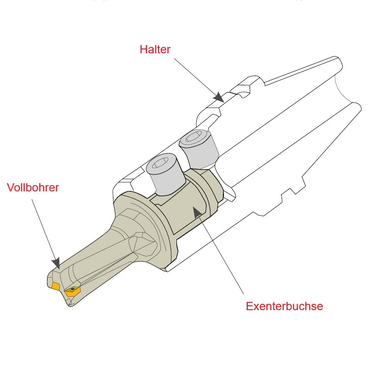 Exenterbuchse für Vollbohrer
